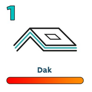 Stap 1: dak